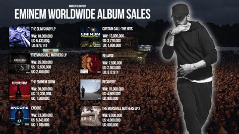 eminem albums sales
